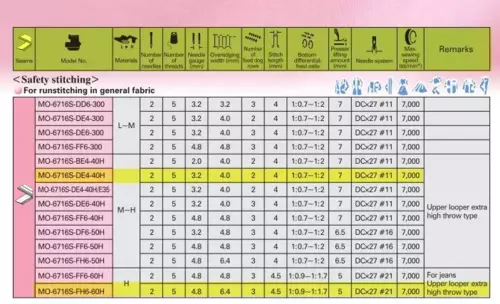 5 Thread Overlocker Machine Benefits